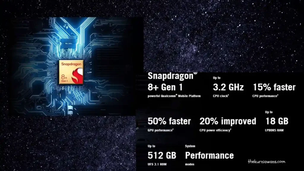 performa-snapdragon